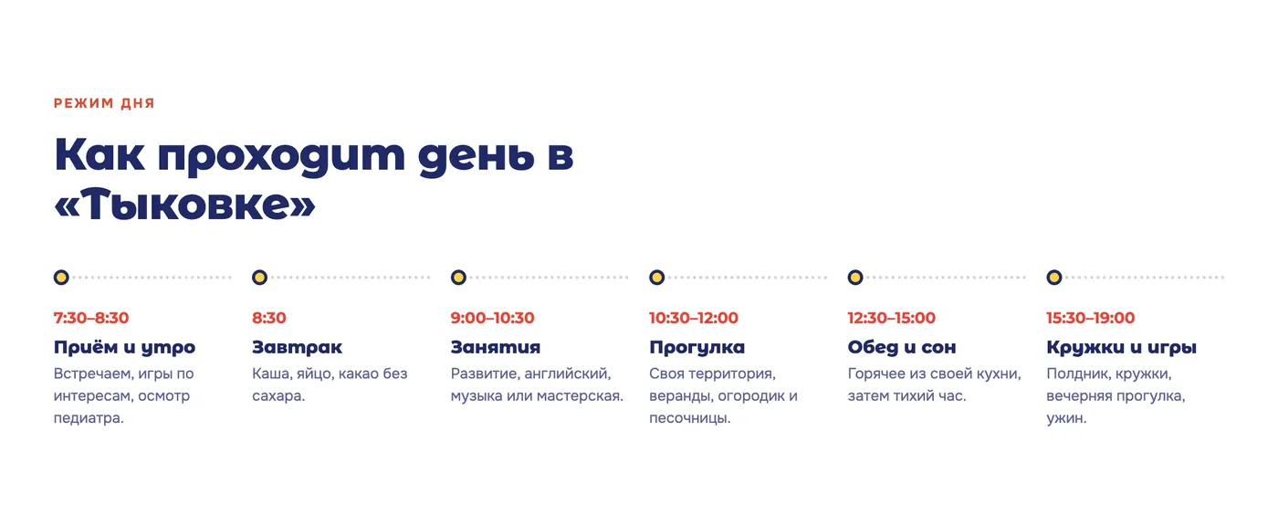 Блок «Режим дня» сайта «Тыковка»: шесть этапов дня на линии времени